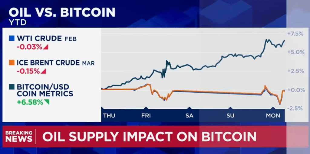 Un gráfico muestra el impacto del precio del petróleo y de bitcoin tras la detención de Maduro.
