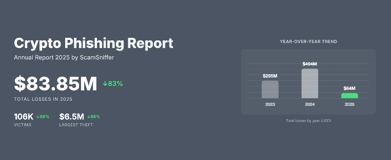Datos de un informe de estafas en Ethereum.