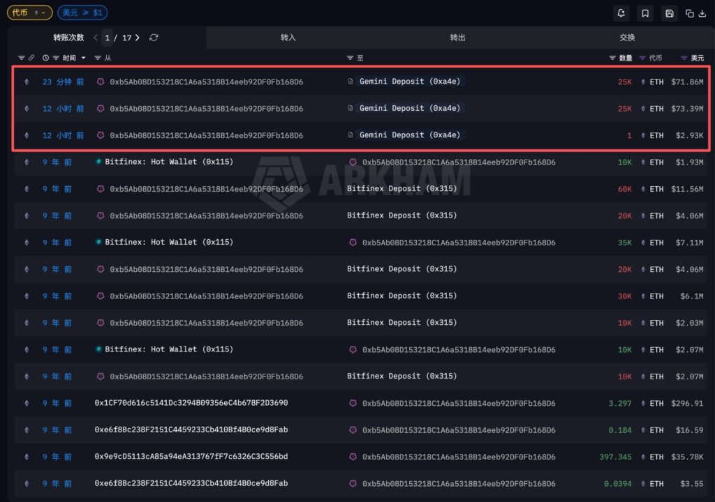 Captura de transacción de ballena de Ethereum tras inactivad por 9 años.
