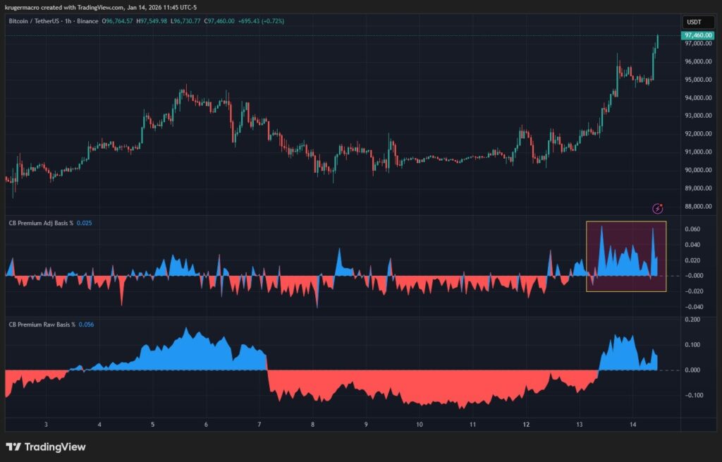 Gráfico del precio de bitcoin y análisis.