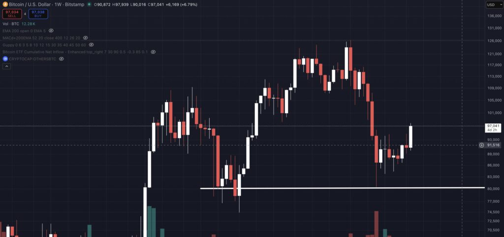Gráficode fondo negro con velas blancas y rojas semanal de Bitcoin (BTC/USD) en enero 2026.