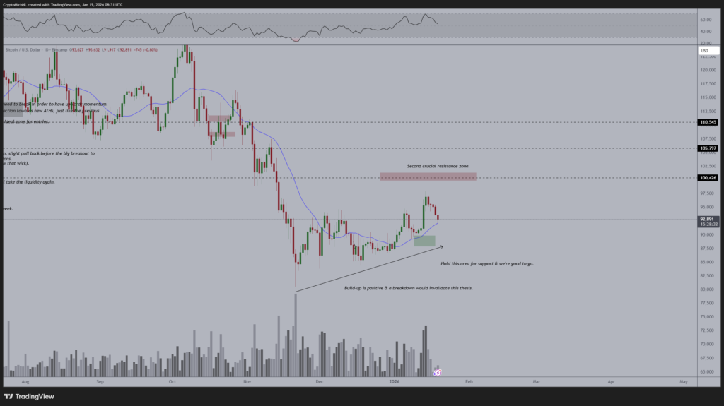 Gráfico del precio y media móvil de 21 días.