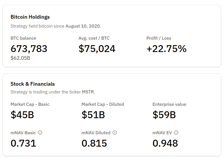Datos de mnav de Strategy.