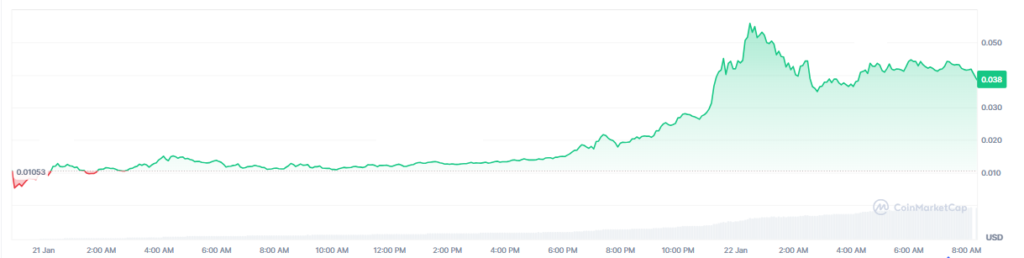 Grรกfico de precio del token seeker.