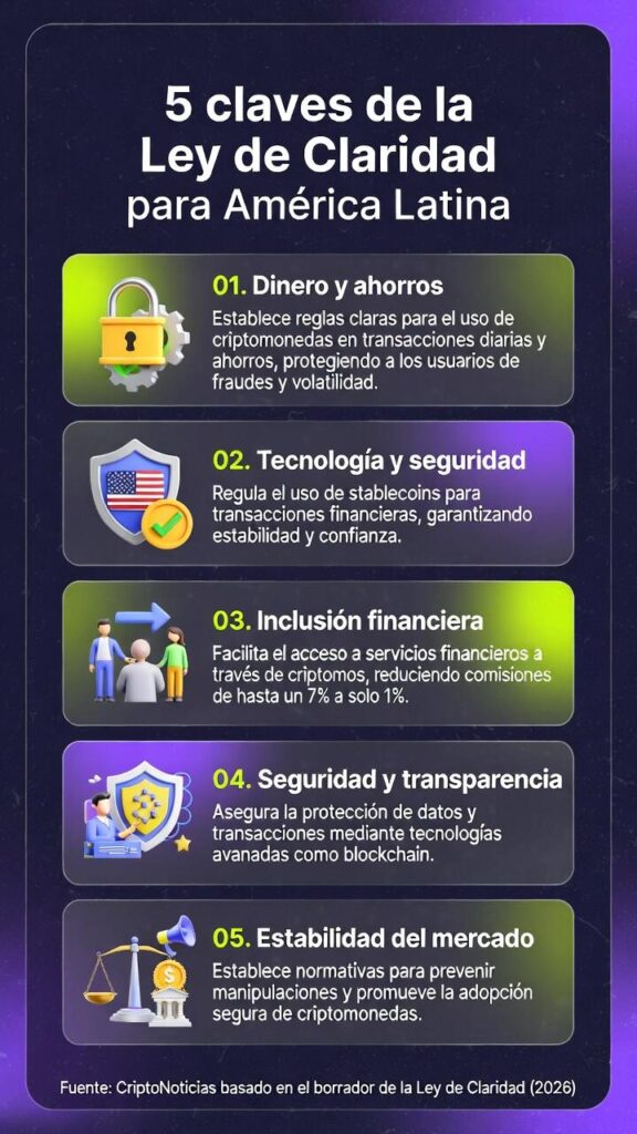 Infografía de las 5 claves de la Ley Clarity para usuarios de criptomonedas de Latinoamérica.