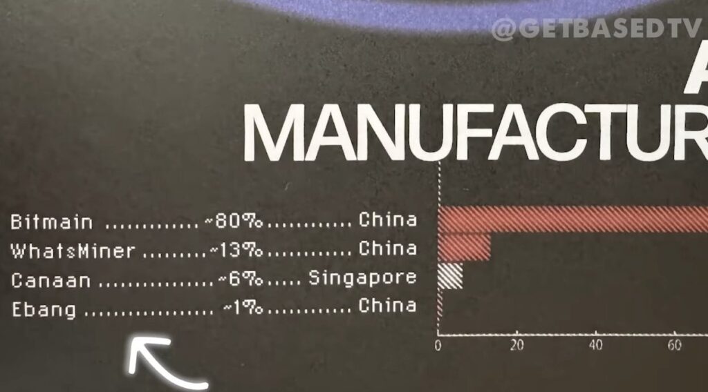 Captura de pantalla que muestra el porcentaje de dominio de los principales fabricantes de ASIC