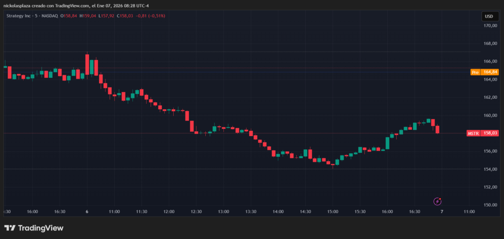 Grรกfico de velas verdes y rojas del precio Strategy en las รบltimas 24 horas.