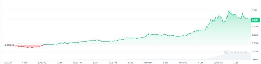 Gráfico de precio de la criptomoneda jasmycoin.