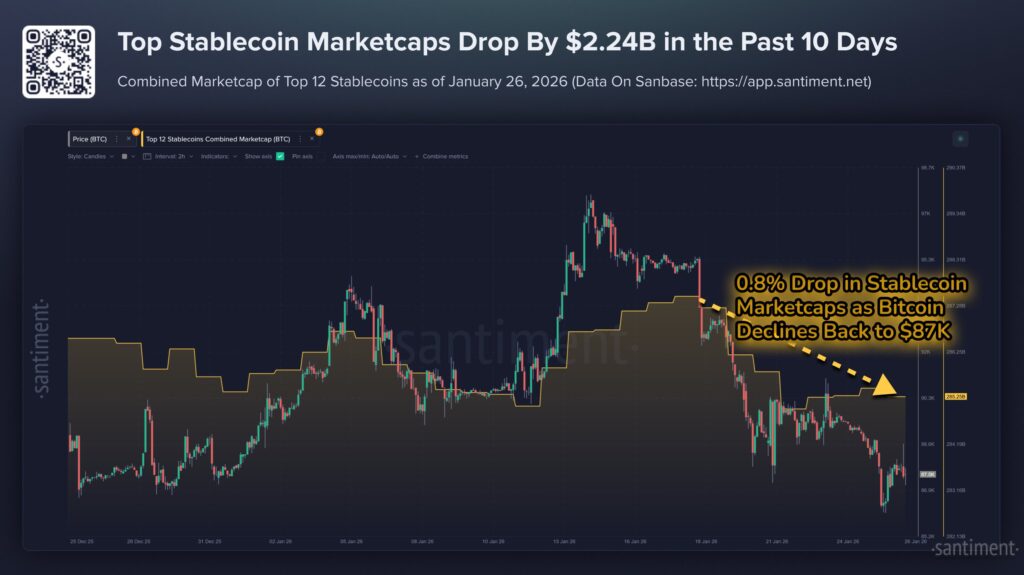 Gráfica de la capitalización de mercado combinado de las 12 principales stablecoins.
