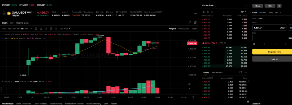 Screenshot en donde se ve el trading de oro disponible en Binance.