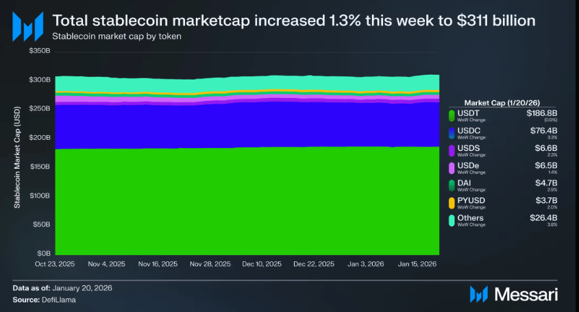 Un grรกfico muestra la capitalizaciรณn de mercado de las stablecoins respaldadas por bonos del Tesoro de Estados Unidos.