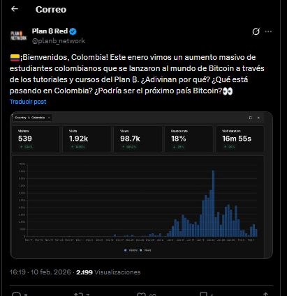 Un tuit con un grรกfico que muestra mayor interรฉs de los colombianos por el aprendizaje sobre Bitcoin.