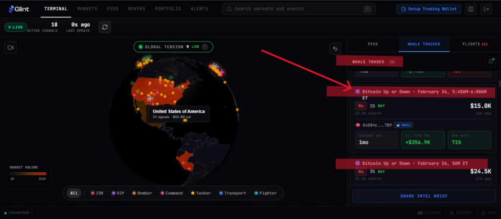 Interfaz de la plataforma Glint, que permite recibir señales de mercados de predicción.