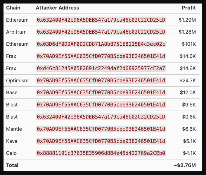 Lista de direcciones de wallets de criptomonedas asociadas a un hackeo en Ethereum.