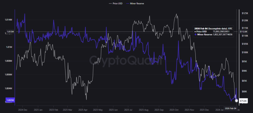 Gráfico que refleja la evolución de las tenencias de BTC de los mineros y el precio de BTC.