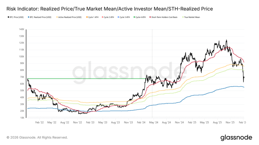Gráfico del costo promedio de los inversionistas de bitcoin.