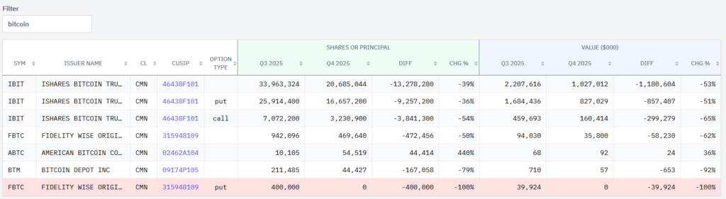 Tabla de inversiรณn en bitcoin de Goldman Sachs