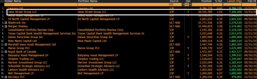 Tabla de mayores compradores de IBIT en el Q4 de 2025.