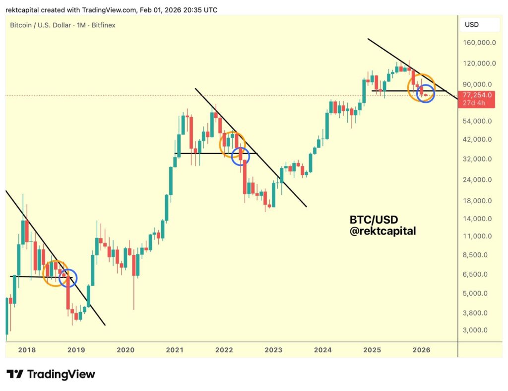 Gráfico de bitcoin con análisis técnico de triángulos macro.