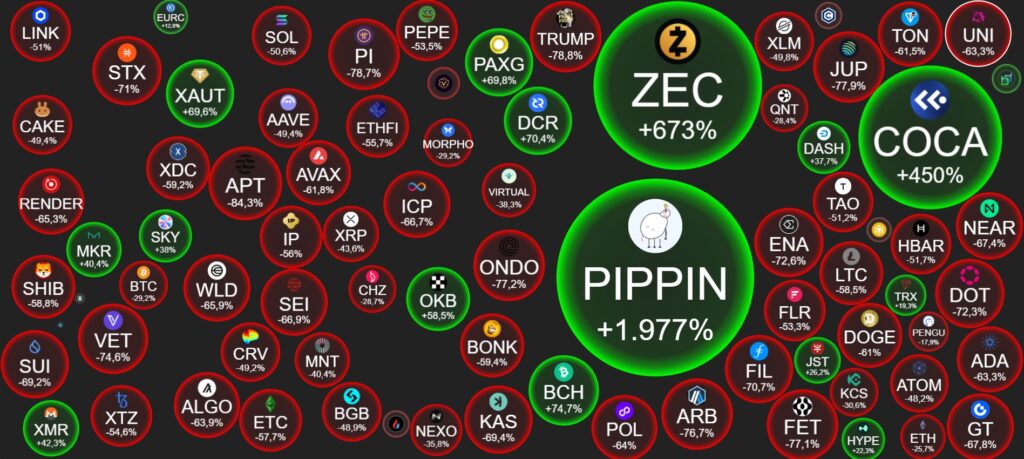 Precios de criptomonedas el último año