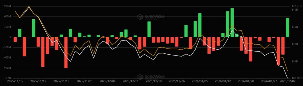 Gráfico de barras verdes y rojas mostrando el desempeño de los ETF de bitcoin.