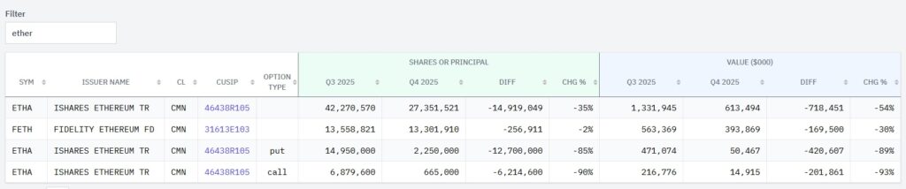 Tabla de inversiรณn en ether de Goldman Sachs