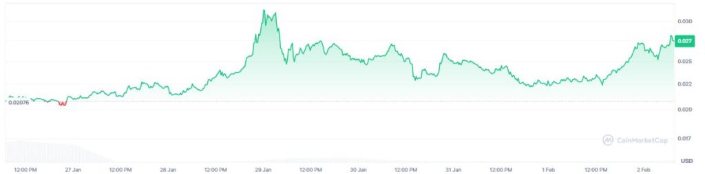 Gráfico precio de la criptomoneda stable.