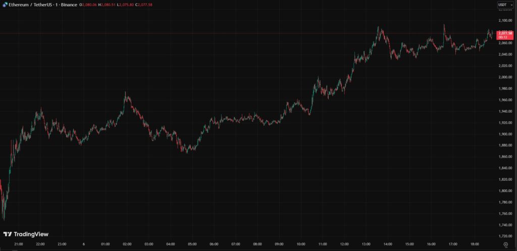 Grรกfica de velas rojas y verdes que representan el precio de ETF.