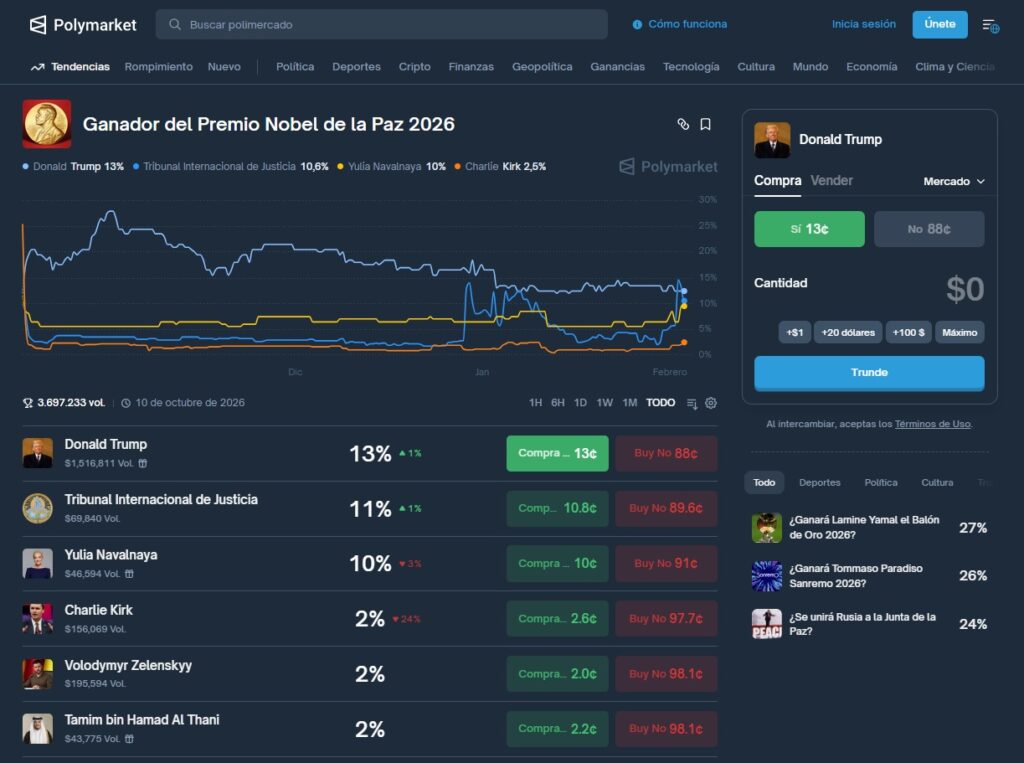 Captura de apuesta en Polymarket