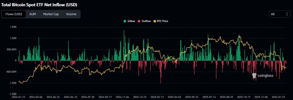 Gráfico de entradas/salidas de bitcoin por día en ETF de Estados Unidos.