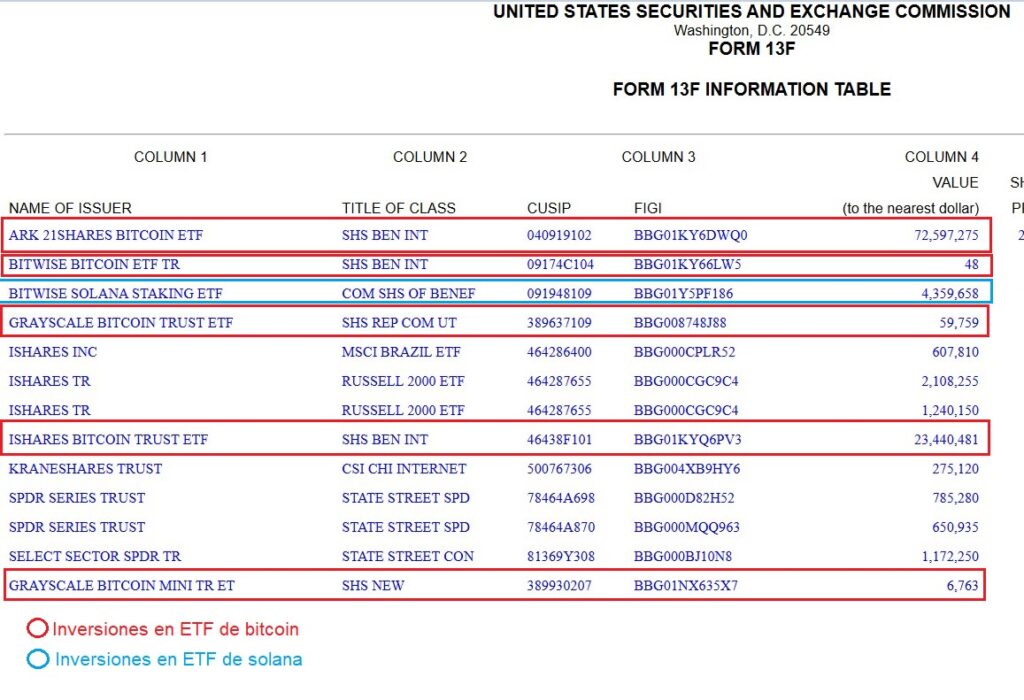 Tabla de activos en los que invirtió el Intesa Sanpaolo el año pasado.