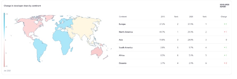 Mapa de zonas geográfica en colores y lista de los países por donde se mueven los desarrolladores bitcoin-