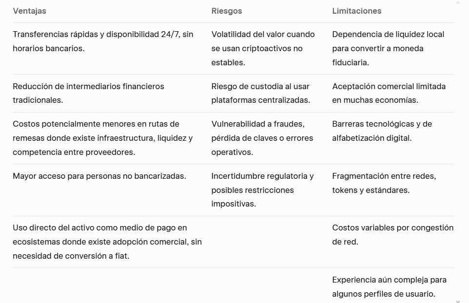 Tabla con ventajas, desventajas y retos sobre remesas criptomonedas