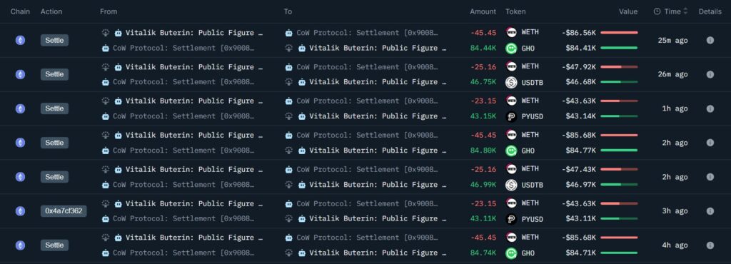 Ventas de ether por parte de Vitalik Buterin.