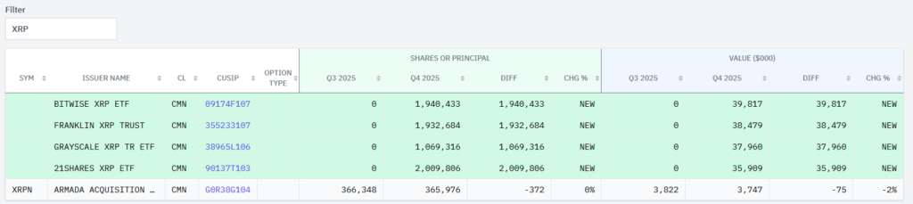 Tabla de inversiรณn en XRP de Goldman Sachs
