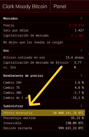 Datos de la red Bitcoin.