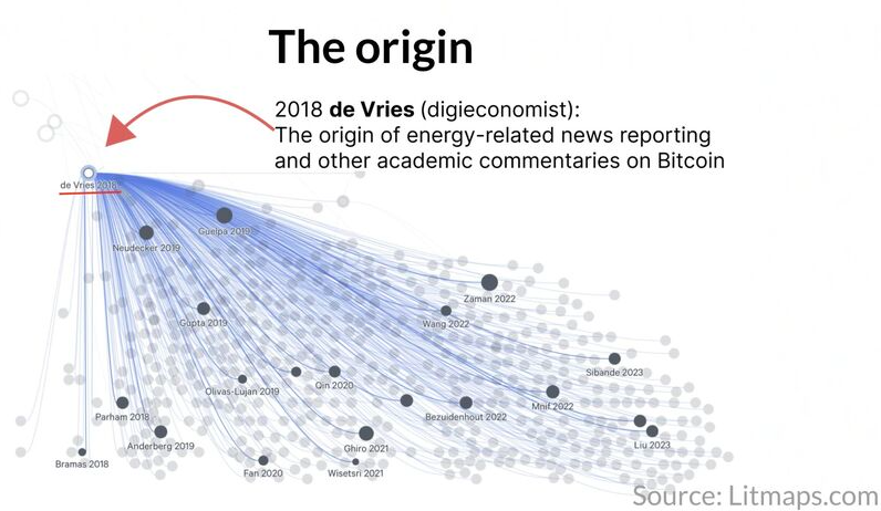 Gráfico publicado por Daniel Batten sobre el origen de la narrativa perjudicial de Bitcoin