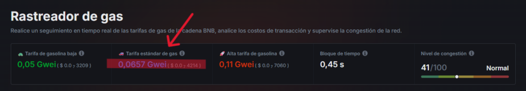 Datos onchain de la red BNB Chain.