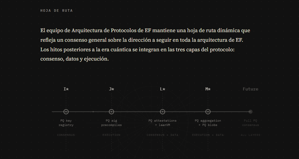 Web sobre desarrollos anticuanticos en la red Ethereum.