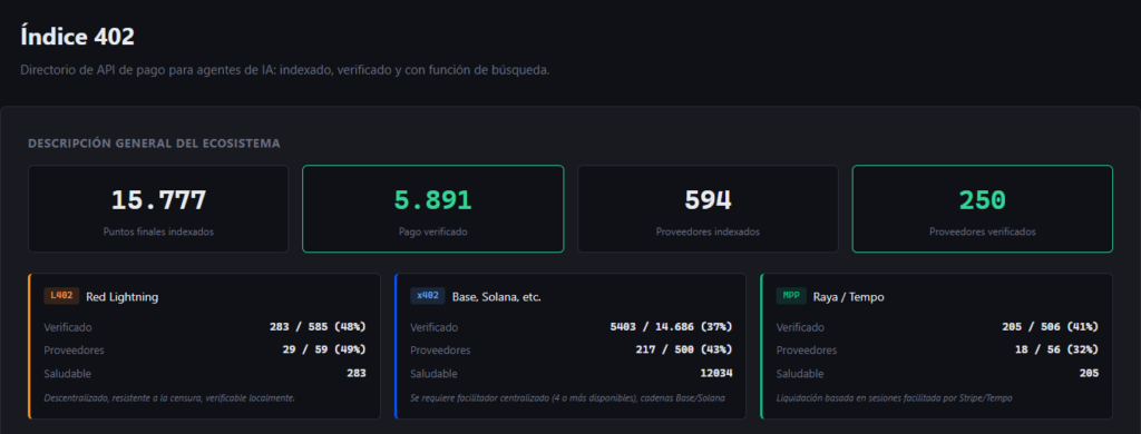 Interfaz del Indice 402, que sirve para conectar agentes de IA.