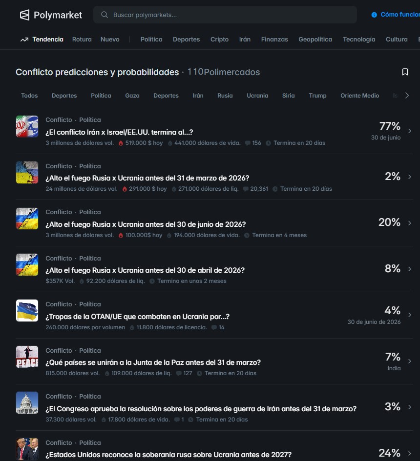 Captura de pantalla de apuestas bรฉlicas en Polymarket.