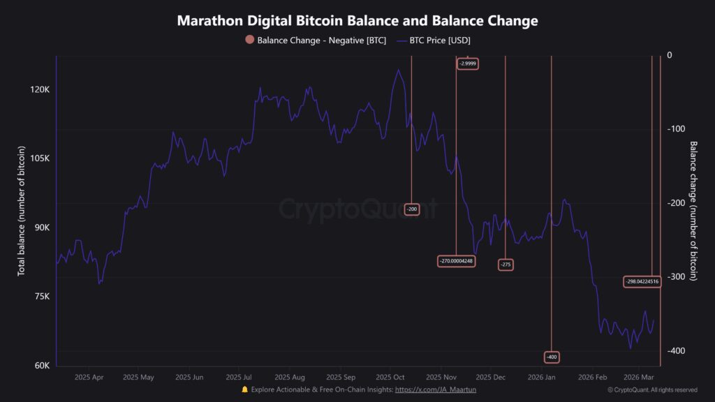 Gráfico que muestra el balance de bitcoin de MARA.