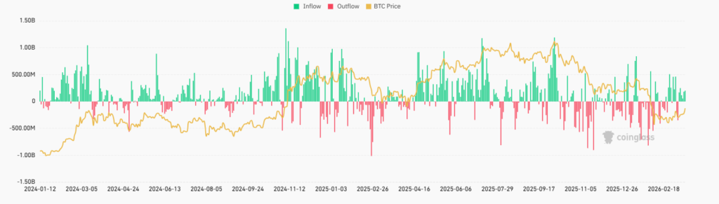 Gráfico que muestra los flujos de capital desde y hacia los ETF de bitcoin día por día desde su lanzamiento.