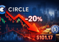 El logo de Circle junto a una flecha roja que indica una caída del precio de su acción del 20%.