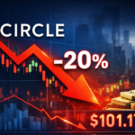 El logo de Circle junto a una flecha roja que indica una caída del precio de su acción del 20%.