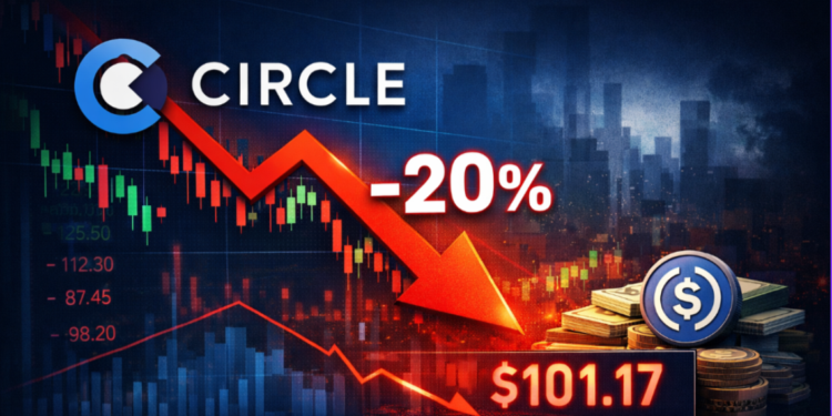 El logo de Circle junto a una flecha roja que indica una caída del precio de su acción del 20%.