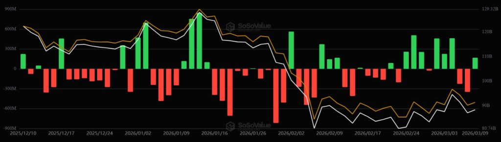 Gráfico de barras verdes y rojas mostrando el desempeño de los ETF de bitcoin.