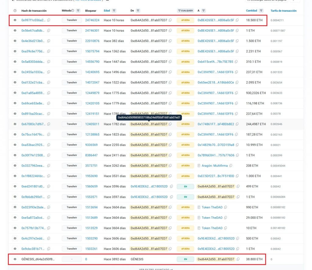 Tabla de transacciones de Ethereum mostrando ventas masivas de grandes poseedores hacia direcciones externas.