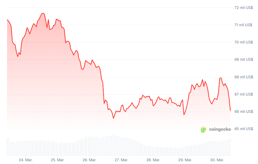 Gráfico del precio de bitcoin en los últimos 7 días.
