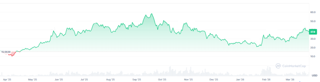 Gráfico de precio de hyperliquid.